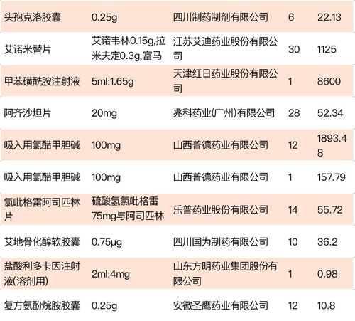 江蘇掛網(wǎng)藥品價(jià)格揭曉 郵都網(wǎng)絡(luò)的趣味看點(diǎn)